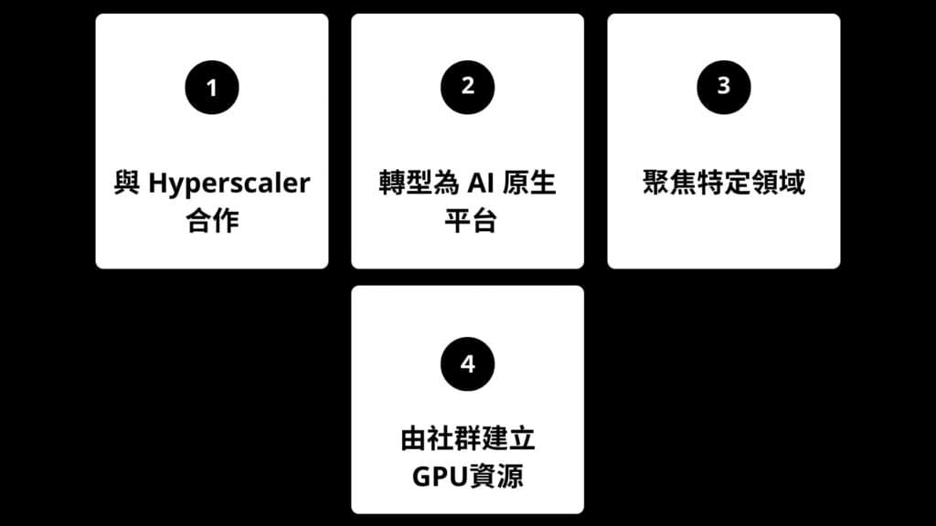 Neocloud 不太可能被取代，因為未來的演化帶來更多的進化。
