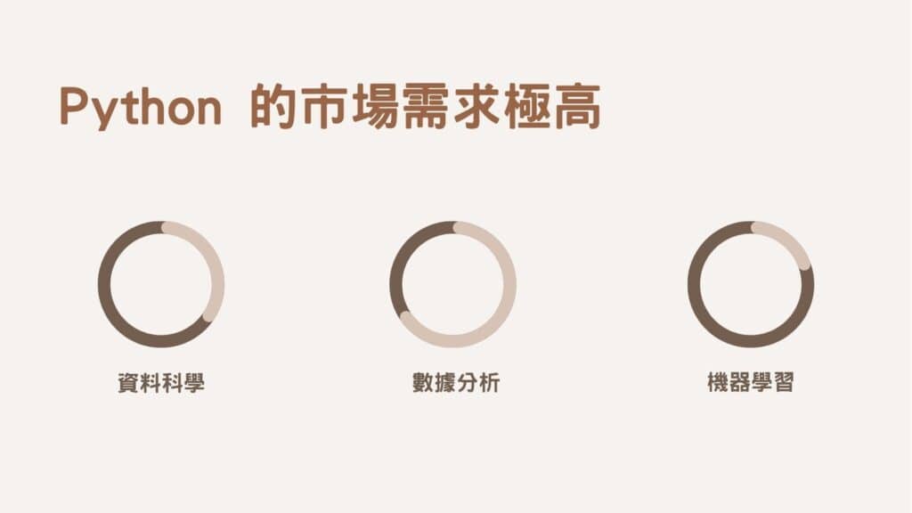 學習 Python 是趨勢,有三大跨領域。